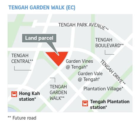 Tengah EC .